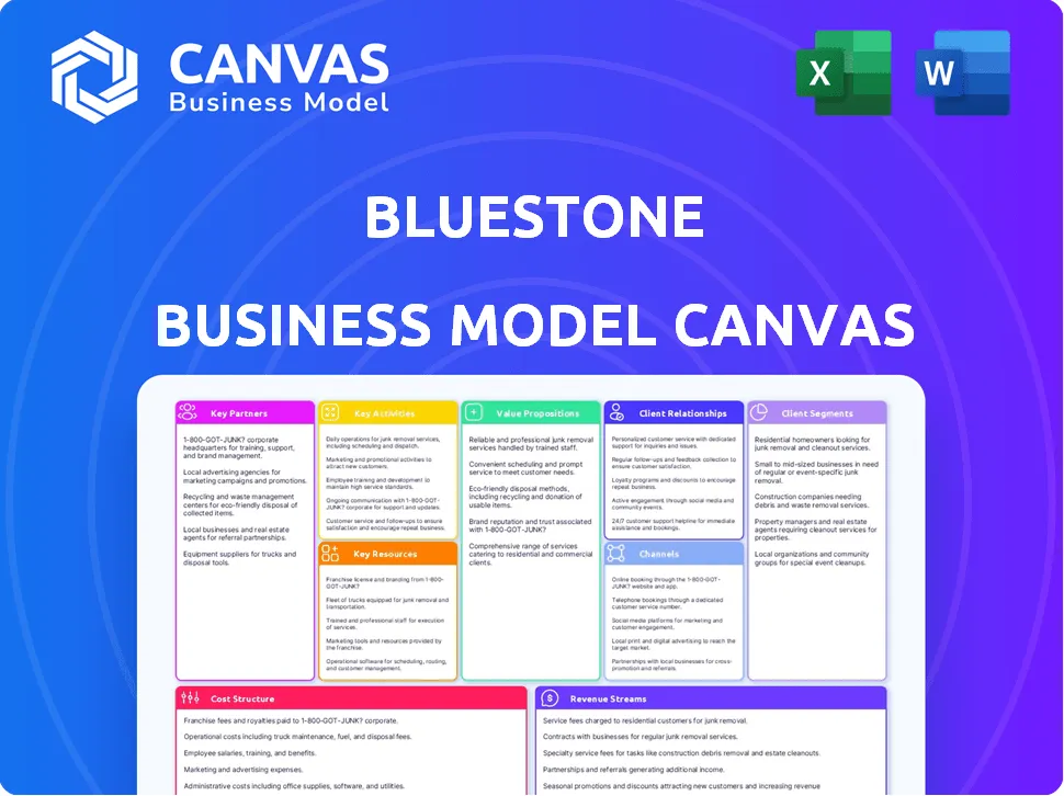 BLUESTONE BUSINESS MODEL CANVAS