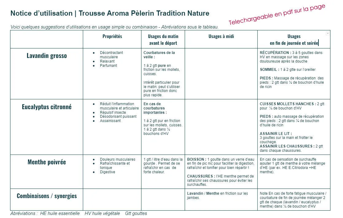 Trousse Aroma du Pèlerin